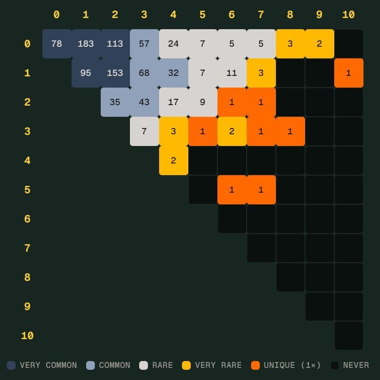 世界杯“Scorigami”是什么？德国险造历史比分